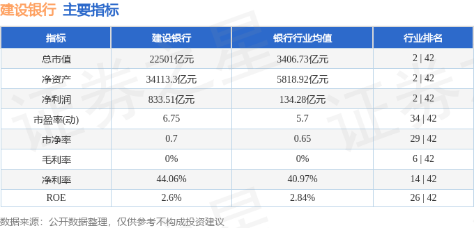 建设银行近期资金流向数据_建设银行601939资金流向分析_一年来建设银行股票行情