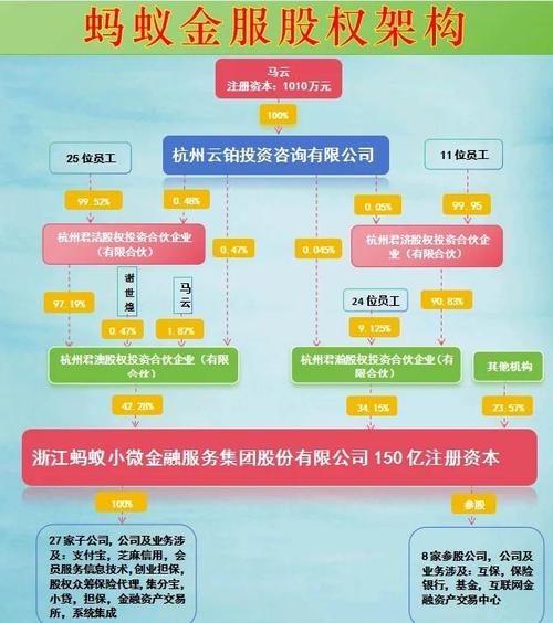 原始股一般多少钱一股_蚂蚁金服股票内部价_蚂蚁股票收益计算