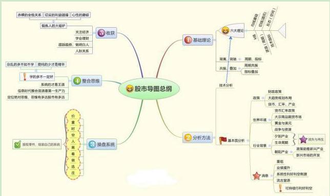 炒股优势分析_股民赔钱原因_炒股是什么意思啊