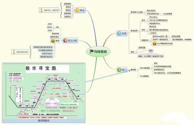 炒股是什么意思啊_股民赔钱原因_炒股优势分析