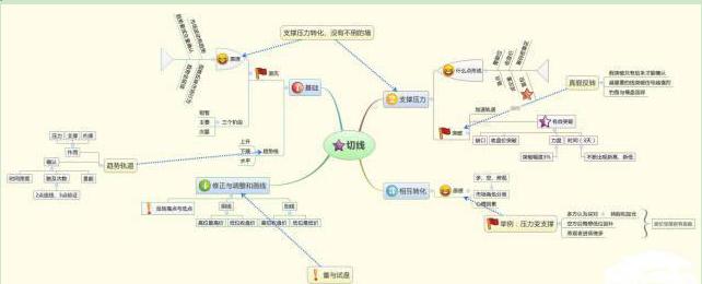 炒股优势分析_股民赔钱原因_炒股是什么意思啊