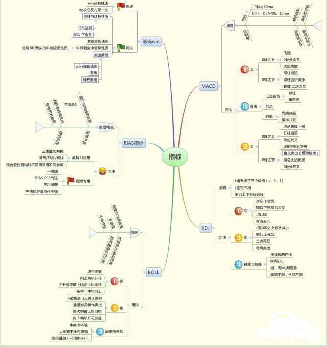 炒股是什么意思啊_股民赔钱原因_炒股优势分析