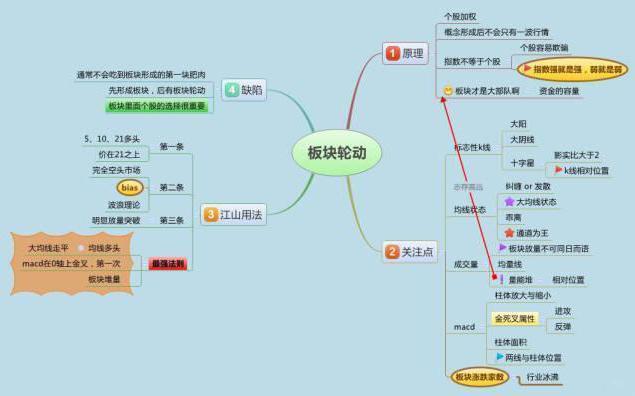 炒股是什么意思啊_股民赔钱原因_炒股优势分析