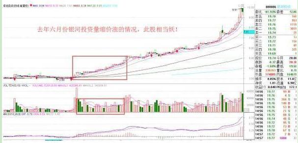 炒股优势分析_炒股是什么意思啊_股民赔钱原因