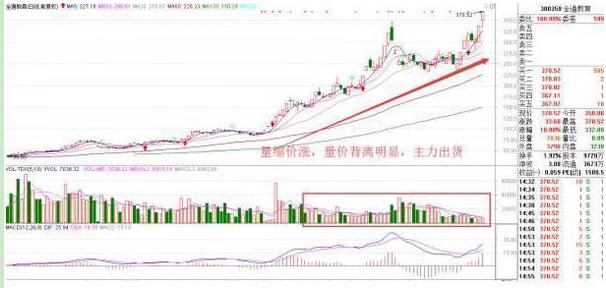 炒股是什么意思啊_股民赔钱原因_炒股优势分析