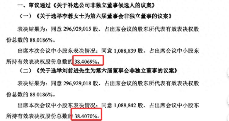 永清环保中小股东投票率低_环保有关的a股_永清环保股东大会中小股东反对票