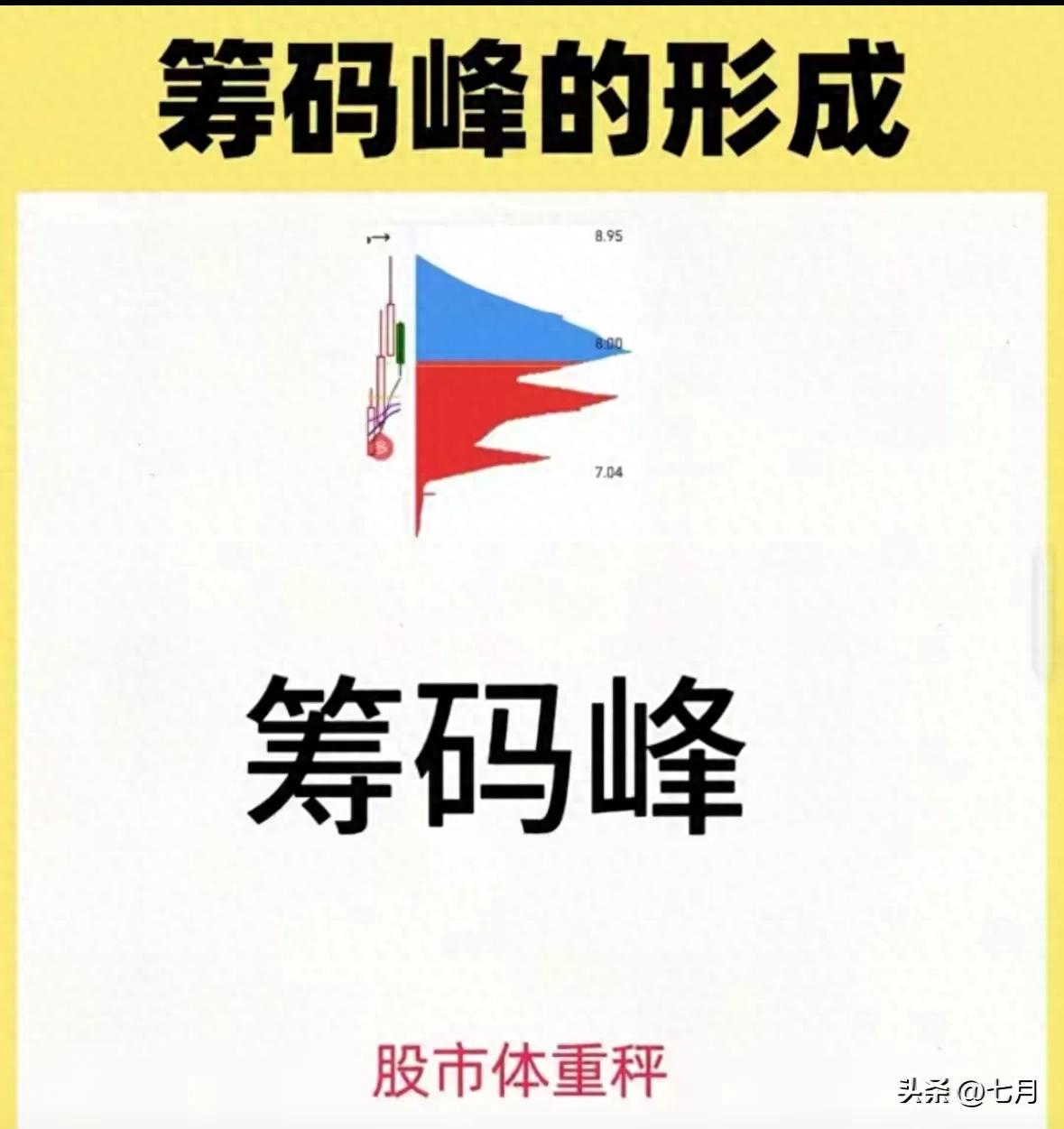 筹码峰揭秘:看懂主力动向,精准把握买卖点,告别盲目盯盘