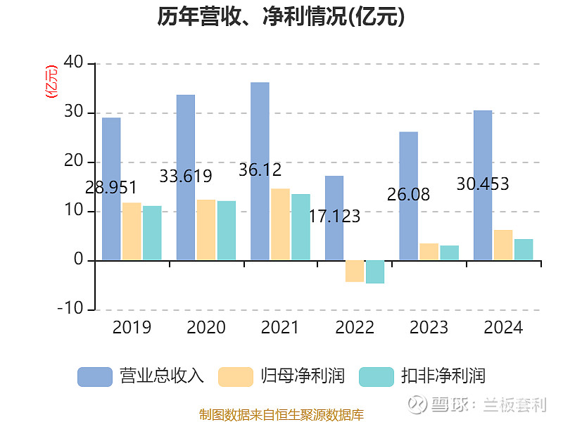 甘李药业胰岛素业绩增长_生物医药板块龙头股_甘李药业集采后发展