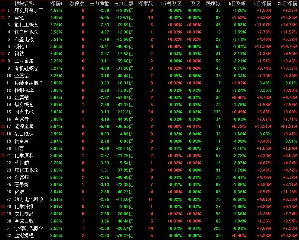 全球股市暴跌原因_锂电池领跌原因分析_A股30日线被击穿