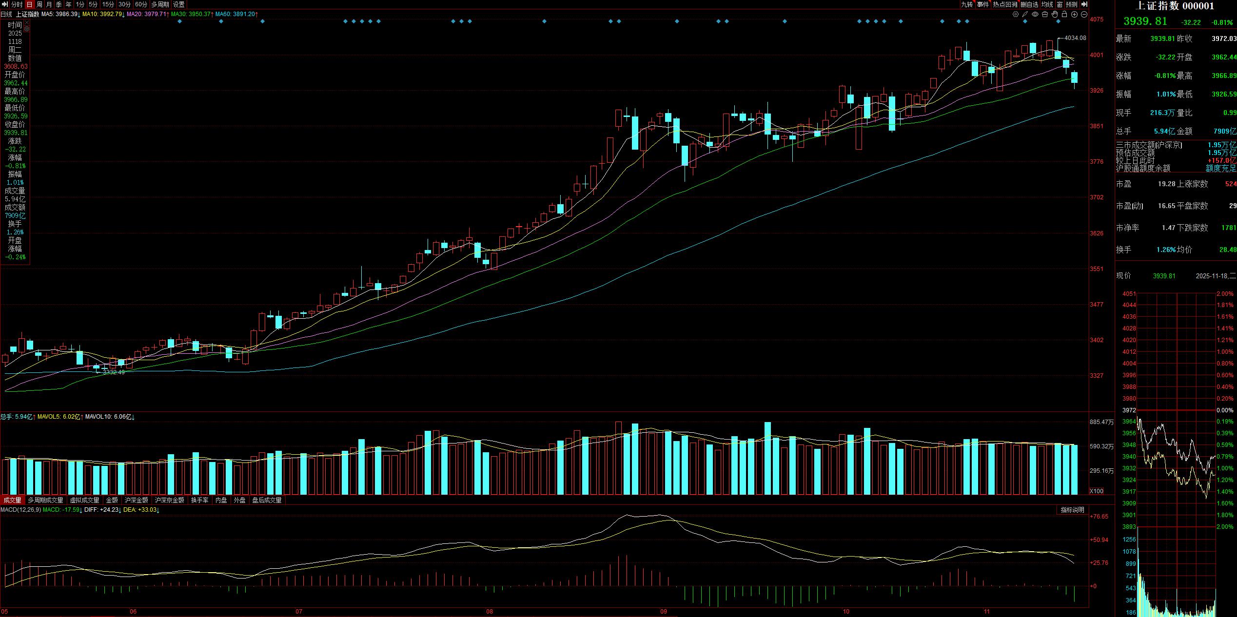 A股30日线被击穿_全球股市暴跌原因_锂电池领跌原因分析