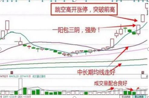 如何从K线和成交量查看股票资金流向?高手实战战法解析
