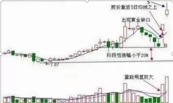 交易习惯_交易心理_查看股票资金