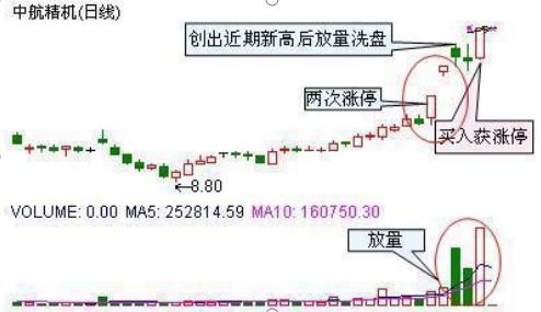 交易心理_交易习惯_查看股票资金