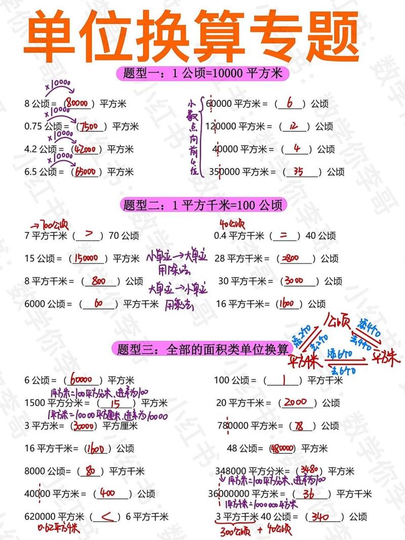 全面解析平方千米与公顷的面积换算及不同场合应用