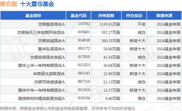 交银施罗德启盛混合型证券投资基金可投资科创板股票的公告
