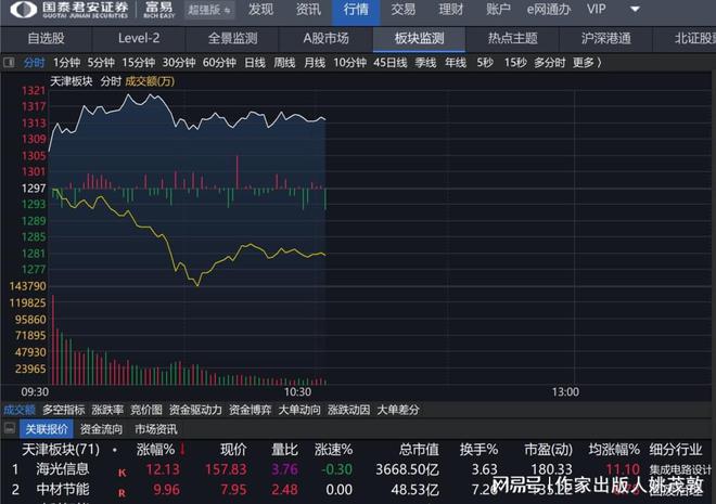 股票被套后为何死扛？散户死扛原因竟有这些