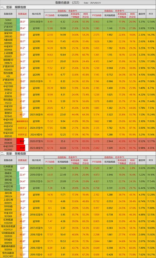 股票里加权是啥？计算指数或组合价值时按权重算代表价值