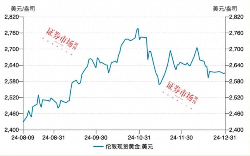 【东方黄金牛】0512 - 0516周行情预判，慢牛启程先抑后扬？