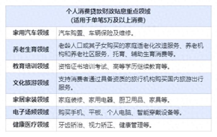 济南家电卖场：新婚夫妇挑家电，消费贷贴息政策引关注？