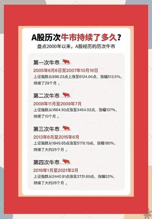 2025年牛市来袭？新浪财经APP凭三大优势成投资者首选