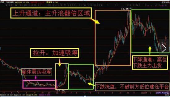 股票投资需忍耐！把握买卖时机，耐心等待是关键