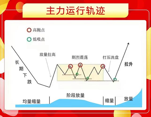 吸筹洗盘拉涨步骤_庄家控盘手法隐蔽_2025股市暴跌原因