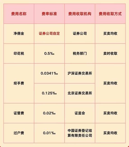 深圳股票佣金怎么算?详解计算方式与影响因素,助你投资更省钱