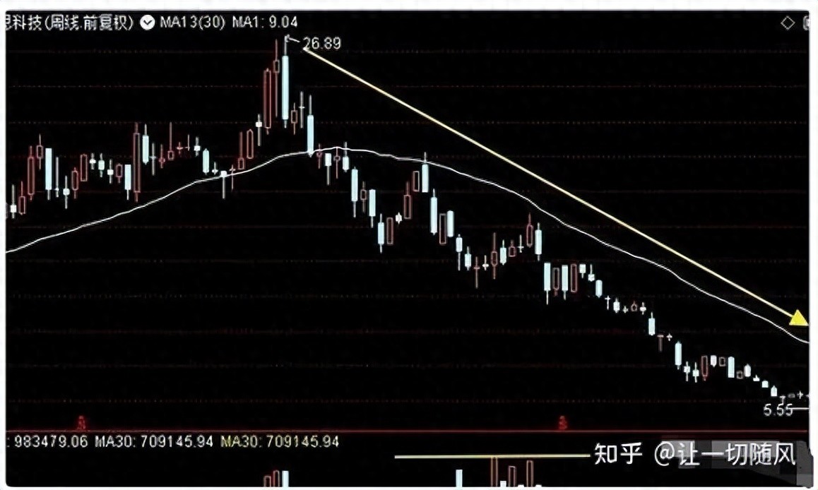 股票怎么看出有没有庄?看懂成交量跟着主力资金走