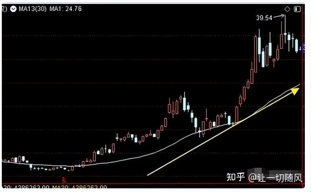 判断股票庄家动向_成交量分析主力行为_查看股票资金