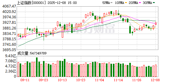 大股东抛售股票后走势会怎样?震荡行情下的投资方向分析