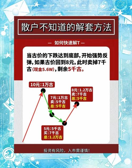 股票被套牢怎么办？这些解套策略助你应对