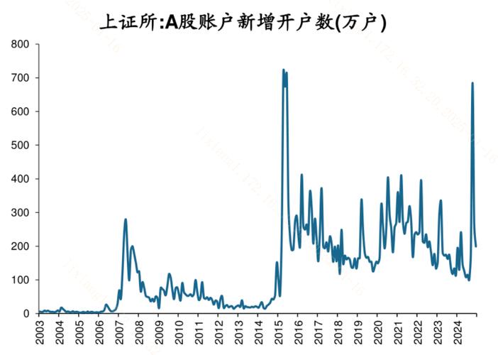 A股市场与2015年对比_科创板研发强度分析_2025股市暴跌原因