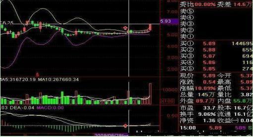 资金流入流出计算方法_主力资金流入流出识别_查看股票资金