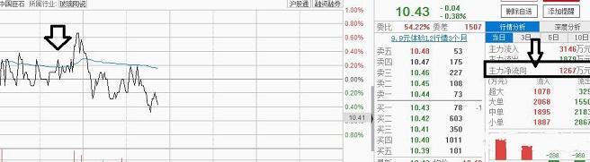 资金流入流出计算方法_查看股票资金_主力资金流入流出识别