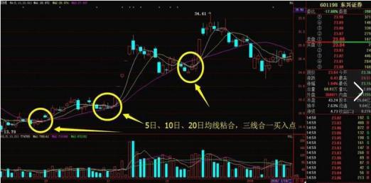 资金流入流出计算方法_查看股票资金_主力资金流入流出识别