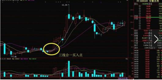 资金流入流出计算方法_查看股票资金_主力资金流入流出识别