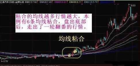 主力资金流入流出识别_资金流入流出计算方法_查看股票资金