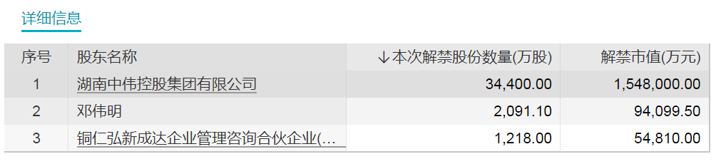 解禁市值前十股票_下周解禁股票_股票流通盘