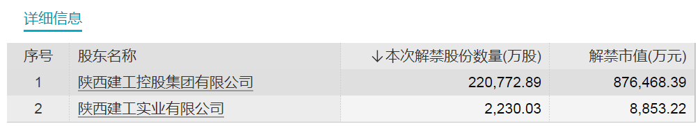 股票流通盘_解禁市值前十股票_下周解禁股票