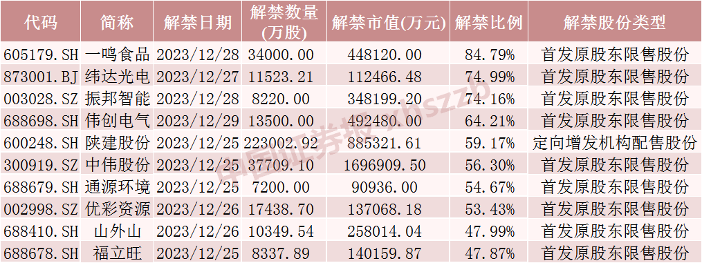 下周解禁股票_股票流通盘_解禁市值前十股票