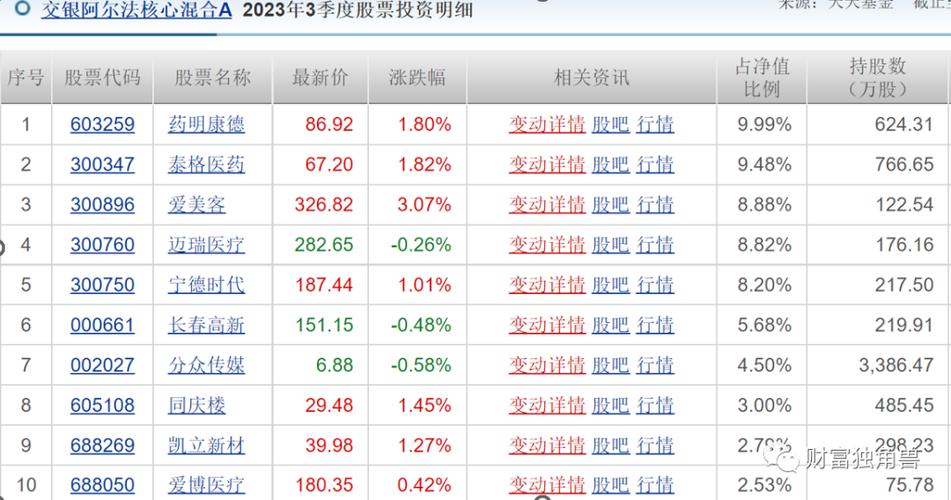 交银施罗德基金管理有限公司旗下部分基金投资非公开发行股票的公告