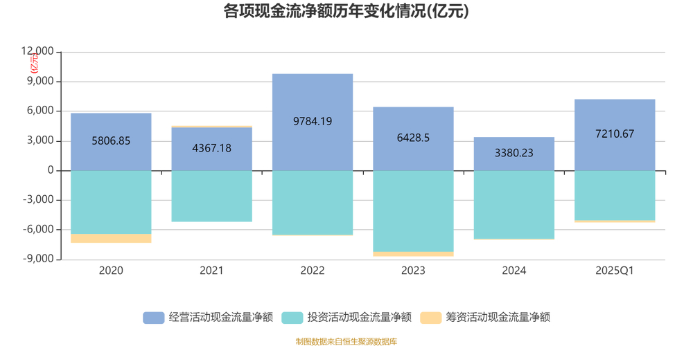 2025年建设银行股价走势_一年来建设银行股票行情_建设银行资金流向分析