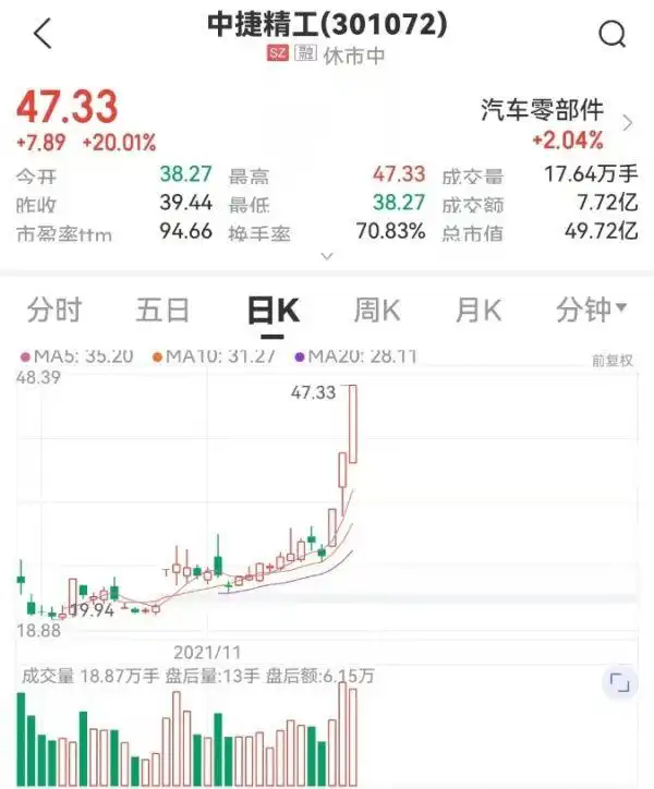 涨停换手率低说明什么意思_涨停换手率30%意味着什么_拉涨停换手率3