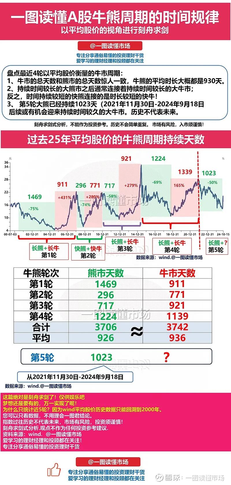 股市牛市熊市命名起源_如何判断熊市转牛市_牛熊周期理论