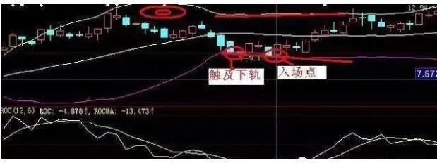 股市独特操作思路_周线二次金叉抓大牛股_老鸭头入场技巧