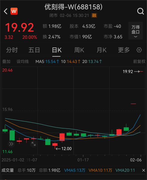 A股市场走强引场外配资死灰复燃，专家建议投资者理性应对