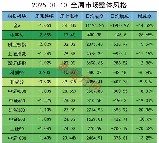 大盘逼近跌停沪指暴跌超8%失守3200点，国家队出手能否力挽狂澜？