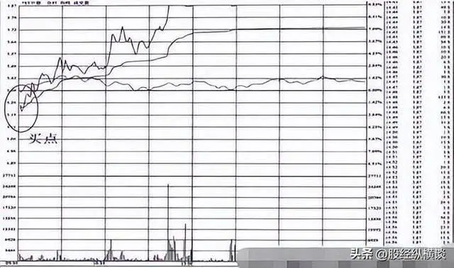 股市投资策略_实战经验分享_周线二次金叉抓大牛股