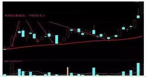被套后如何解套_股票解套方法_深套的股票如何解套