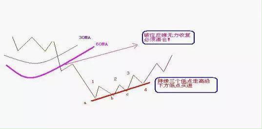 深套的股票如何解套_被套后如何解套_股票解套方法
